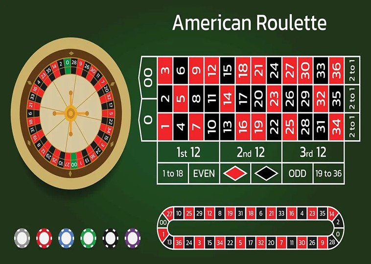 Bí quyết chơi Roulette Tại FAFA191Thành Công